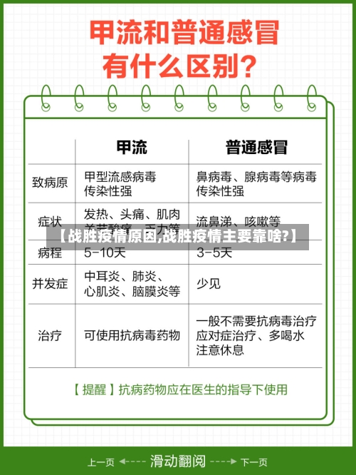 【战胜疫情原因,战胜疫情主要靠啥?】