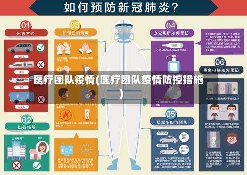 医疗团队疫情(医疗团队疫情防控措施)
