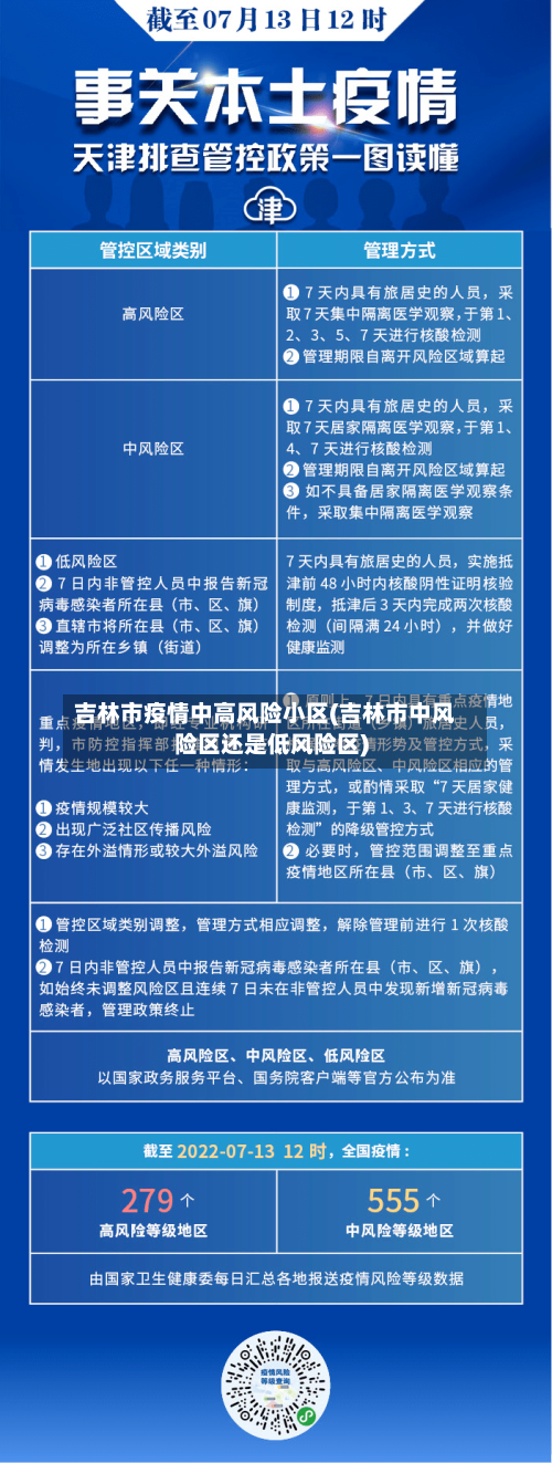 吉林市疫情中高风险小区(吉林市中风险区还是低风险区)-第3张图片