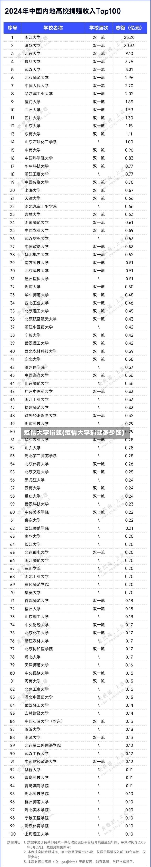 疫情大学捐款(疫情大学捐款多少钱)-第3张图片