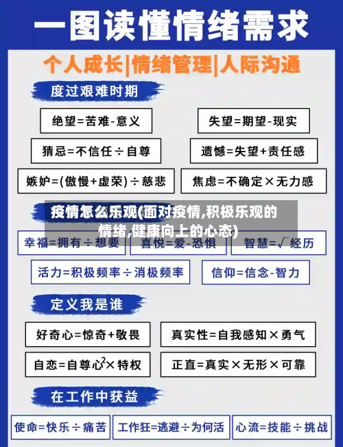 疫情怎么乐观(面对疫情,积极乐观的情绪,健康向上的心态)-第2张图片