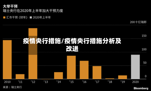 疫情央行措施/疫情央行措施分析及改进-第3张图片