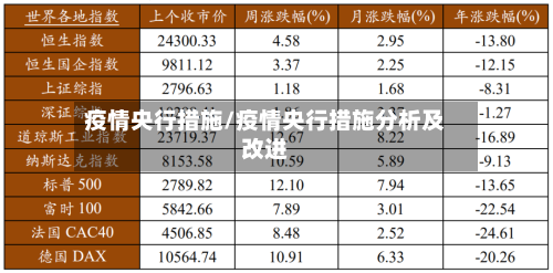 疫情央行措施/疫情央行措施分析及改进
