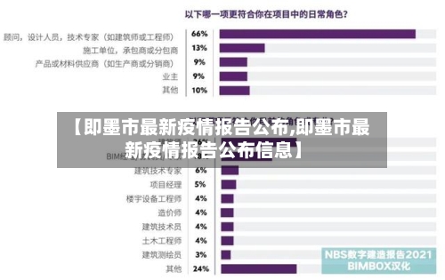 【即墨市最新疫情报告公布,即墨市最新疫情报告公布信息】-第2张图片