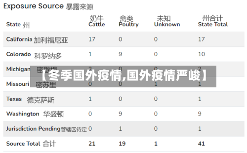 【冬季国外疫情,国外疫情严峻】-第2张图片
