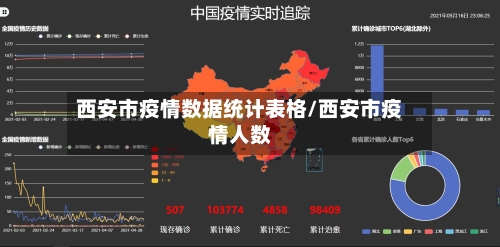 西安市疫情数据统计表格/西安市疫情人数-第3张图片