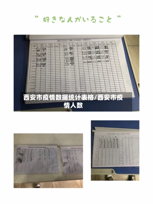 西安市疫情数据统计表格/西安市疫情人数
