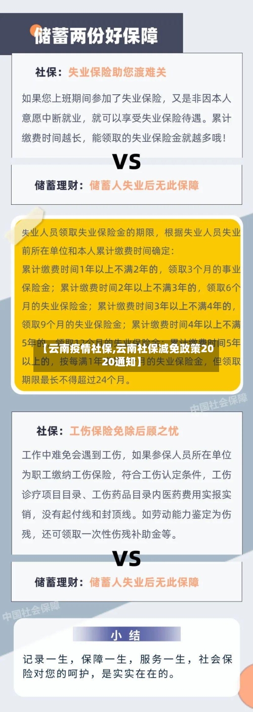 【云南疫情社保,云南社保减免政策2020通知】-第2张图片