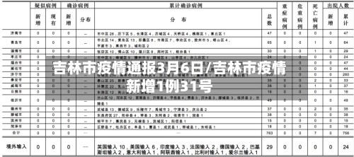 吉林市疫情通报3月6日/吉林市疫情新增1例31号