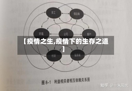 【疫情之生,疫情下的生存之道】-第3张图片