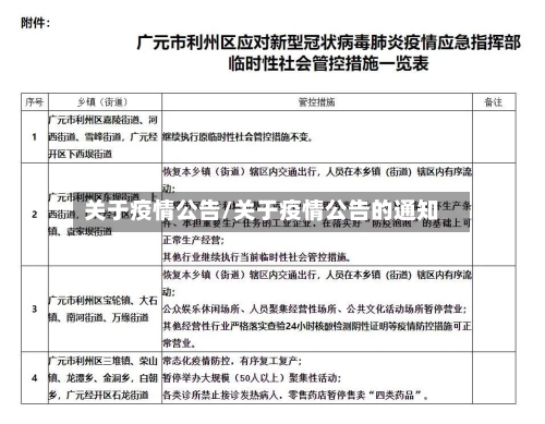 关于疫情公告/关于疫情公告的通知-第2张图片