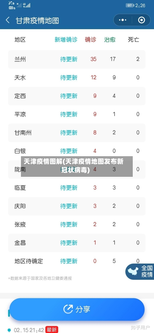 天津疫情图解(天津疫情地图发布新冠状病毒)