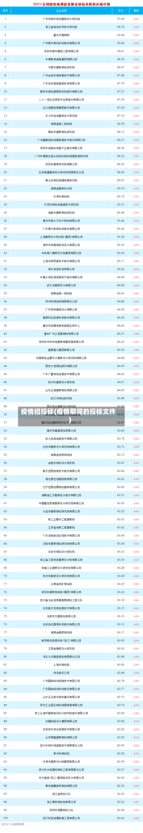 疫情招投标(疫情期间的投标文件)