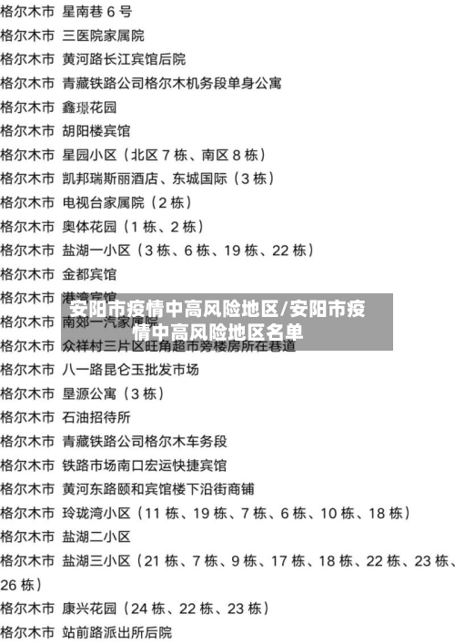 安阳市疫情中高风险地区/安阳市疫情中高风险地区名单
