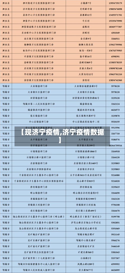 【现济宁疫情,济宁疫情数据】