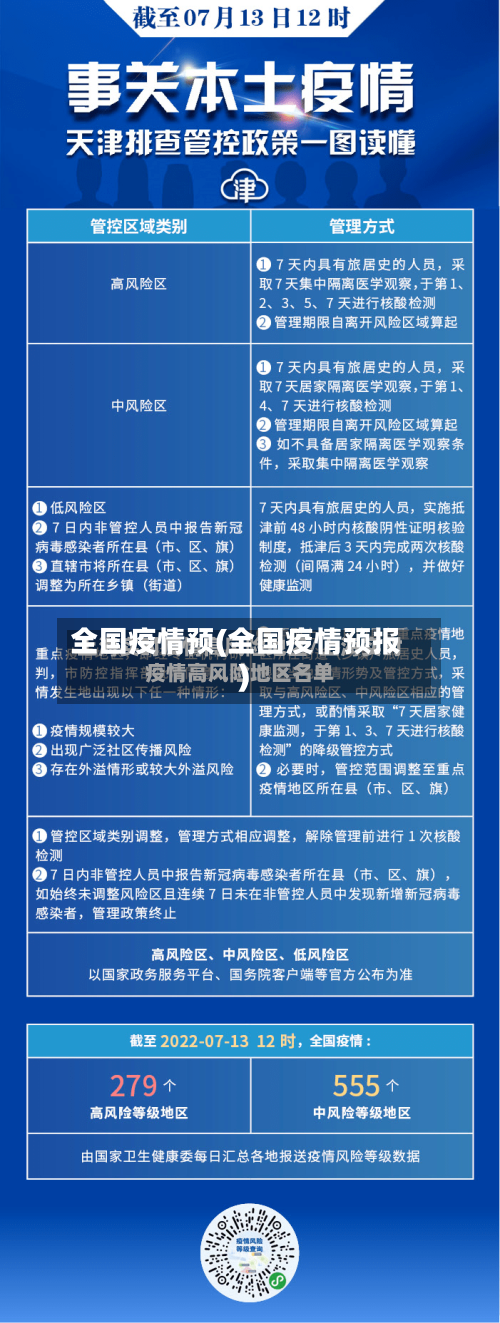 全国疫情预(全国疫情预报)-第2张图片