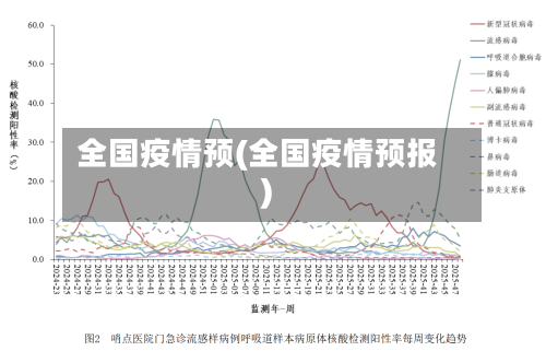 全国疫情预(全国疫情预报)