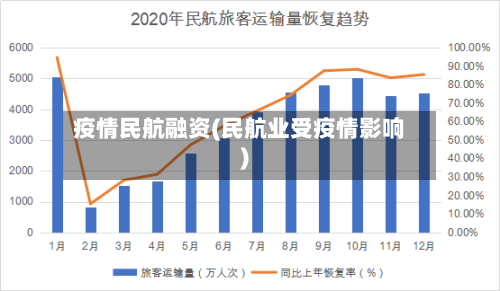 疫情民航融资(民航业受疫情影响)