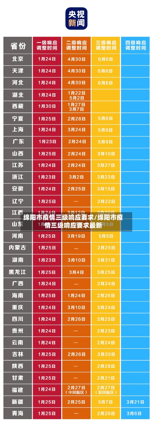 绵阳市疫情三级响应要求/绵阳市疫情三级响应要求最新-第2张图片