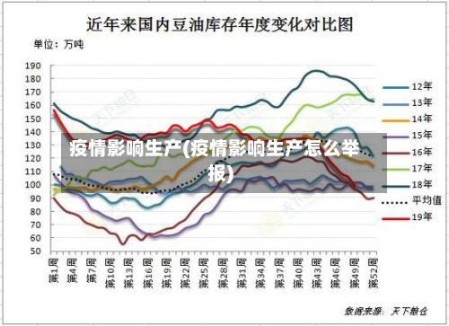 疫情影响生产(疫情影响生产怎么举报)
